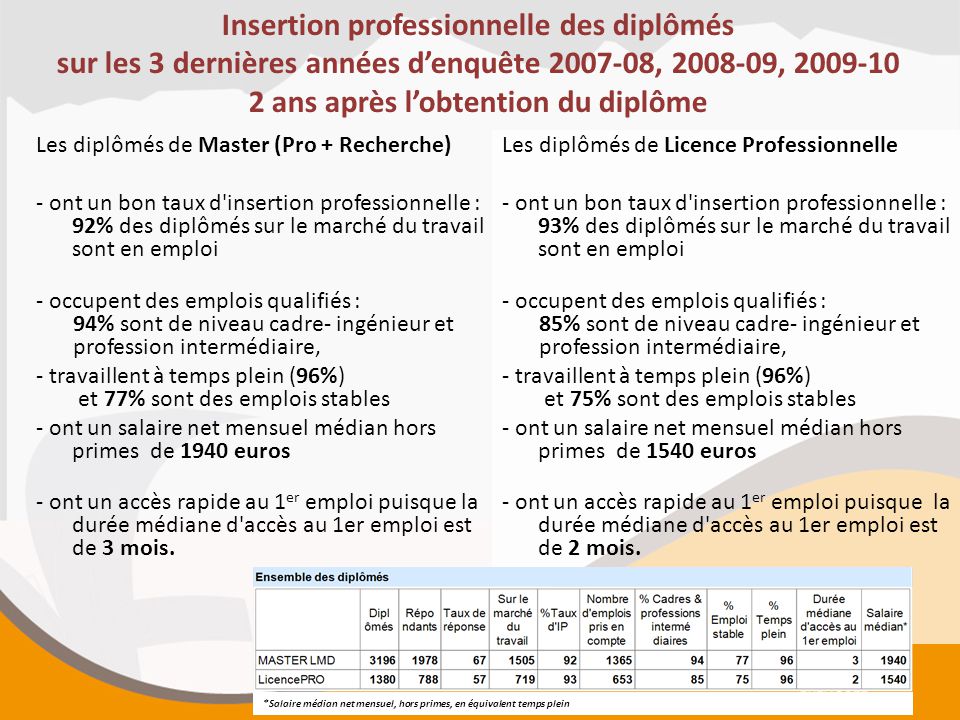 diplome 2 ans licence